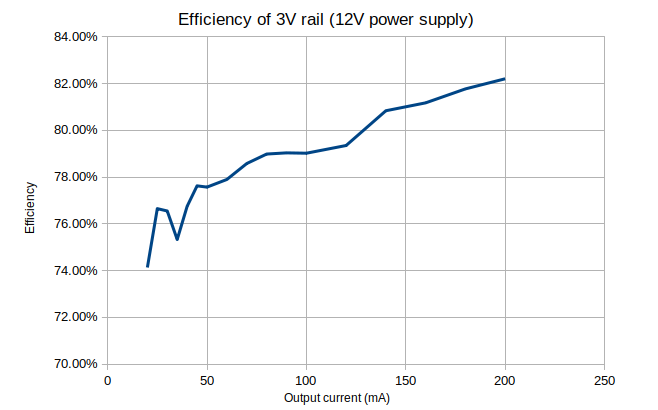 3V rail